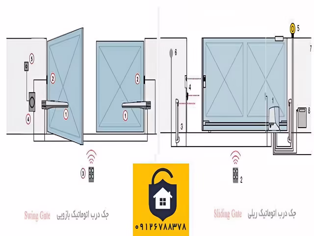 راهنمای نصب و راه اندازی جک درب کنترل از راه دور
